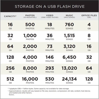 ภาพขนาดย่อของภาพหน้าปกสินค้าSanDisk Ultra Flair USB 3.0 32GB - Speed / 150MB (SDCZ73-032G-G46B, Blue) จากร้าน sandisk_thailand_officialshop บน Shopee ภาพที่ 7