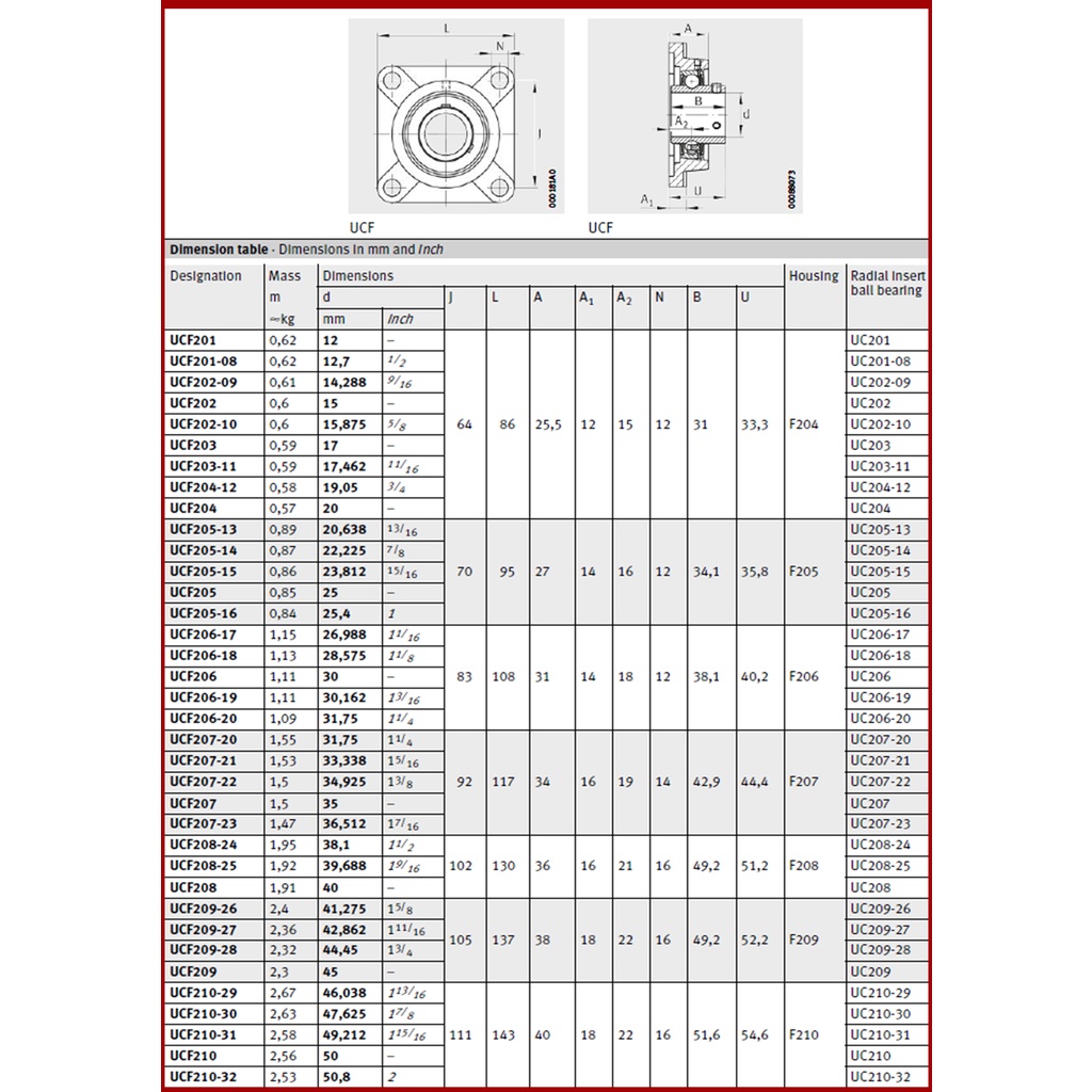 ucf206-18-ucf206-19-ucf206-20-ตลับลูกปืนตุ๊กตา-bearing-units-uc-f-ucf