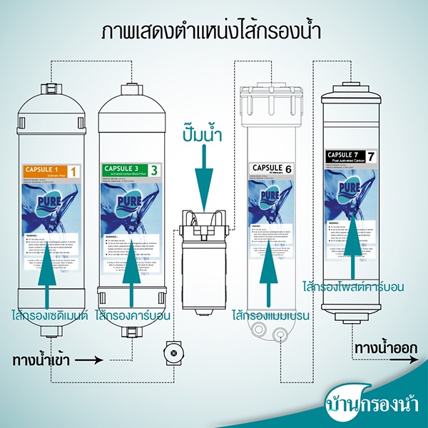 pure-เครื่องกรองน้ำดื่ม-ระบบ-ro-4-ขั้นตอน-รุ่น-kt-ro