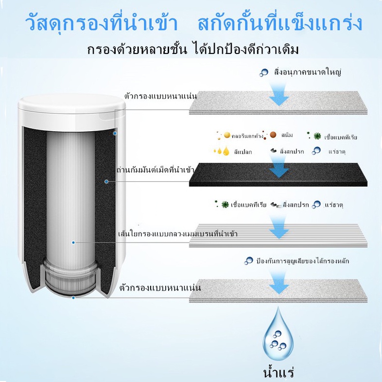 philips-tap-water-purifier-wp3826-เครื่องกรองน้ำ-6ชั้น-กรองเชื้อแบคทีเรียได้มากถึง99-เครื่องกรองน้ำประปา