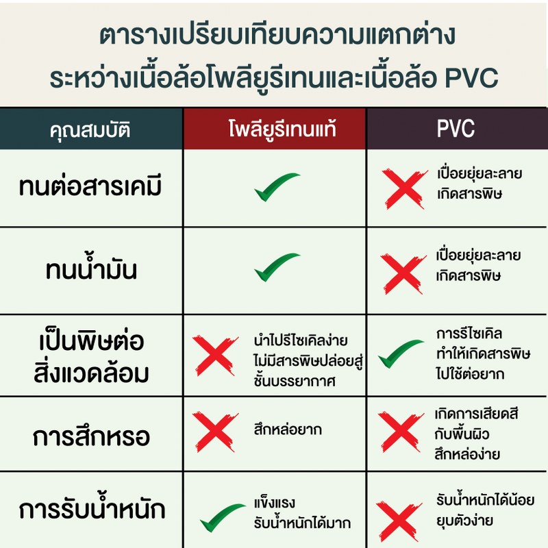 ลูกล้อ6นิ้ว-150มม-ล้อโพลียูรีเทนหน้าโค้ง-ล้อยูรีเทน-ล้อไม่แตก-ล้อขาเชื่อม-ล้อสำหรับงานหนัก-รับน้ำหนัก-350-525-กก