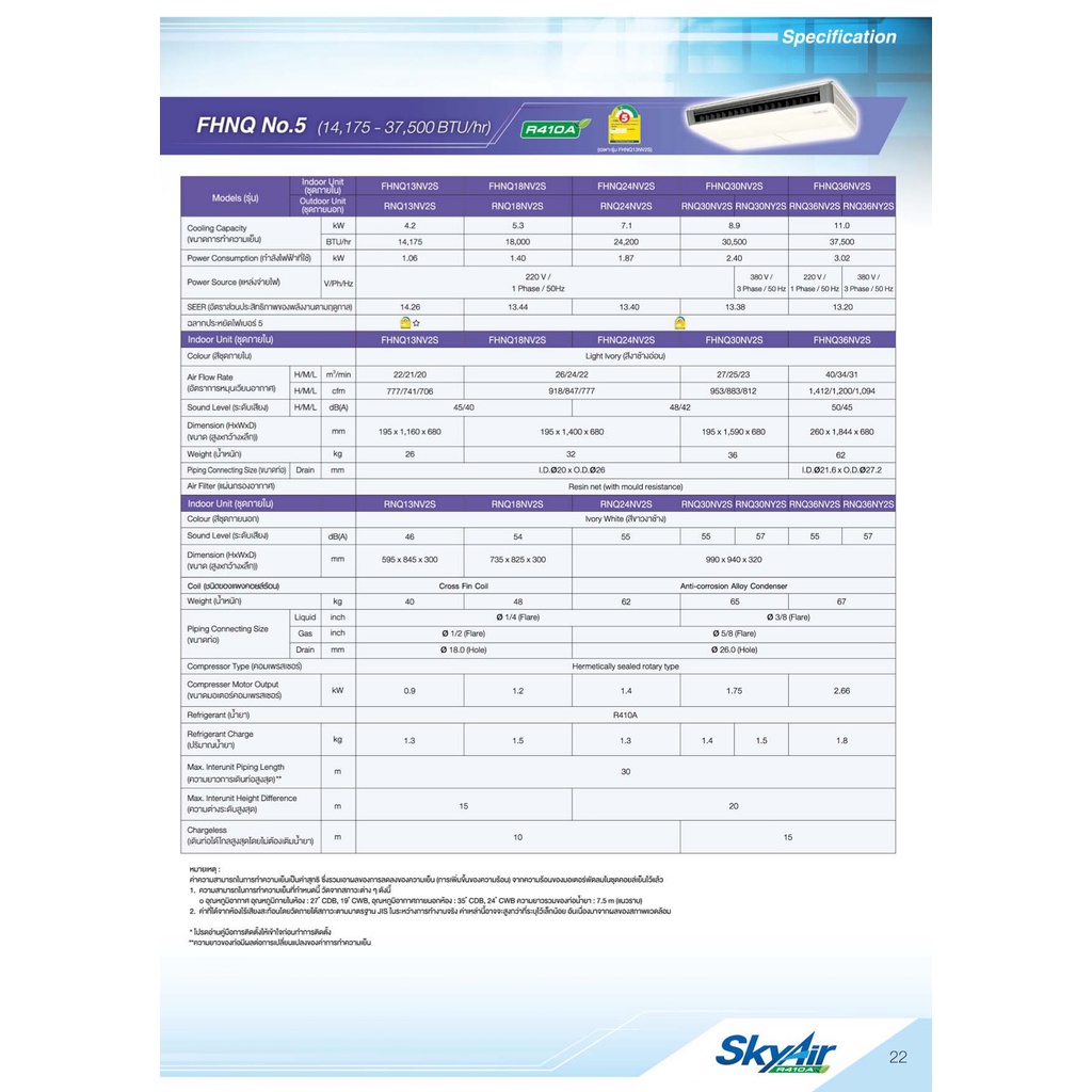 แอร์แขวนไดกิ้น-daikin-รุ่น-fhnq-n-รีโมทมีสาย-แอร์แขวนใต้ฝ้า-เบอร์-5-เหมาะกับร้านค้า-สำนักงาน