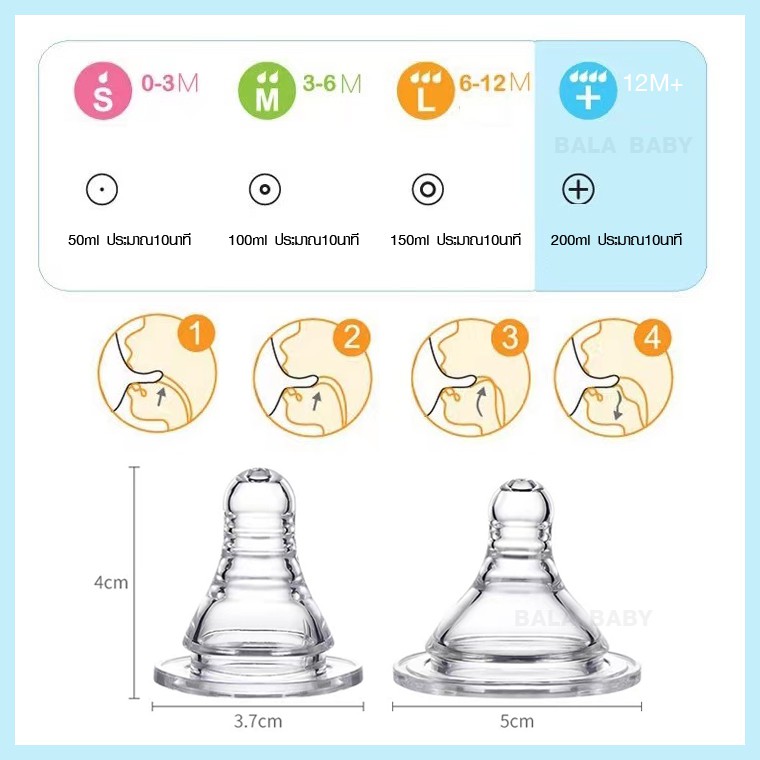 ลด15-โค้ด15dd15-1บาท-nz011จุกนม-จุกนมคอกว้าง-จุกนมคอแคบ