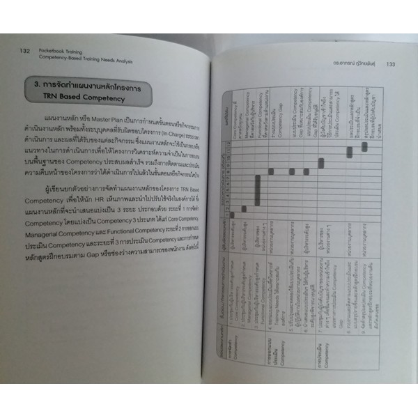 การวิเคราะห์ความจำเป็นในการฝึกอบรมบนพื้นฐานของ-competency-หนังสือหายาก-ไม่มีวางจำหน่ายแล้ว