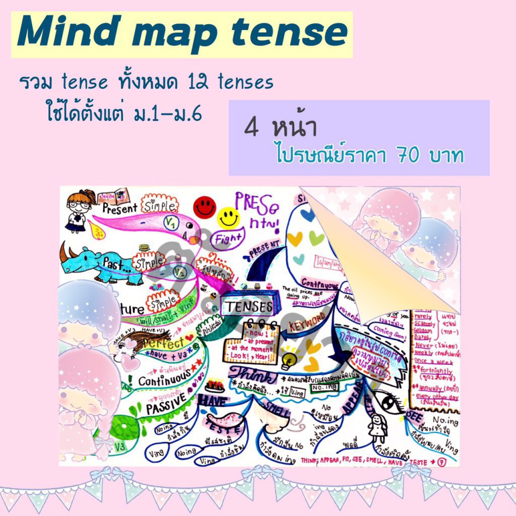 ชีทสรุป-mind-map-tenses-มัธยม-1-6