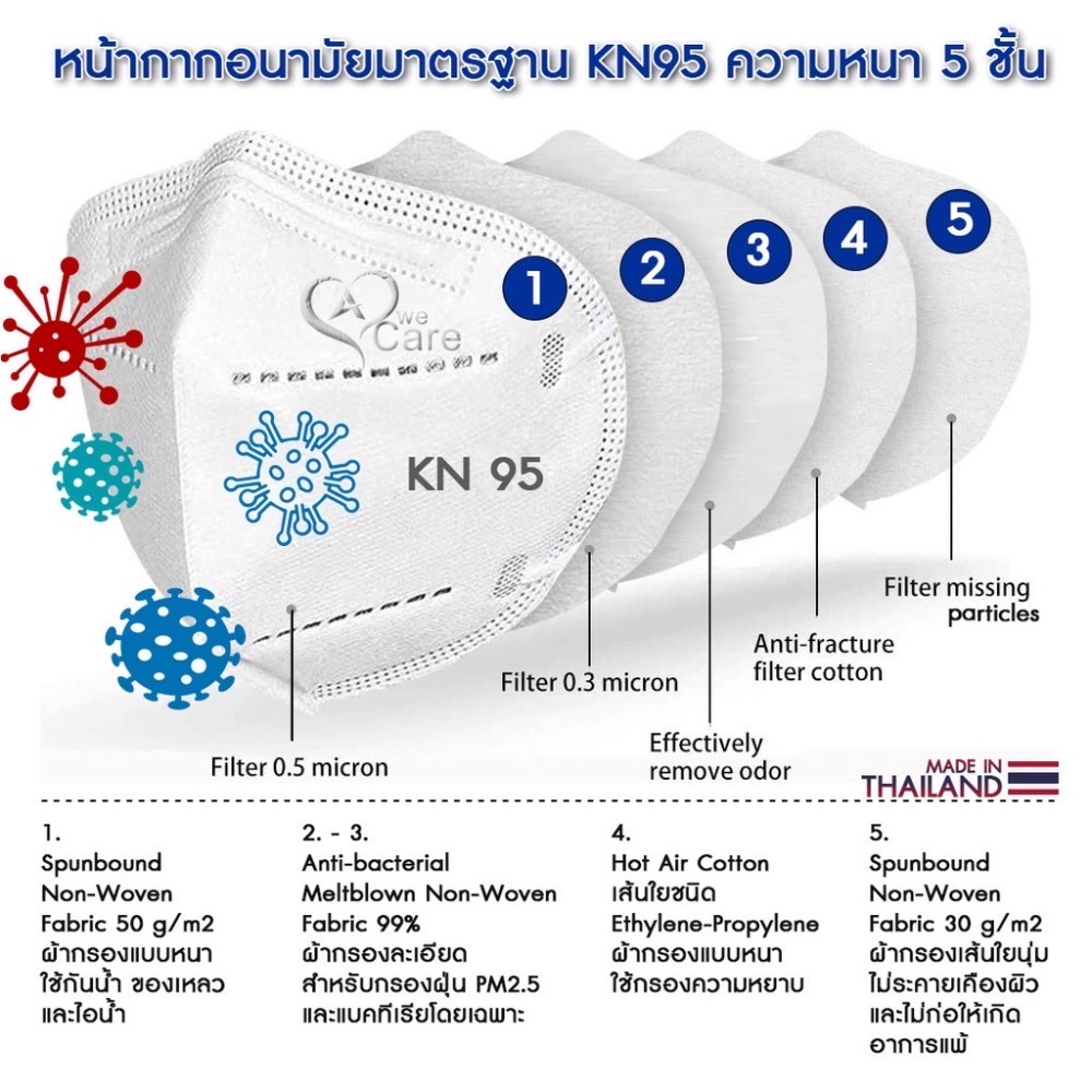 kn95หน้ากากอนามัยแบบ-ชั้น