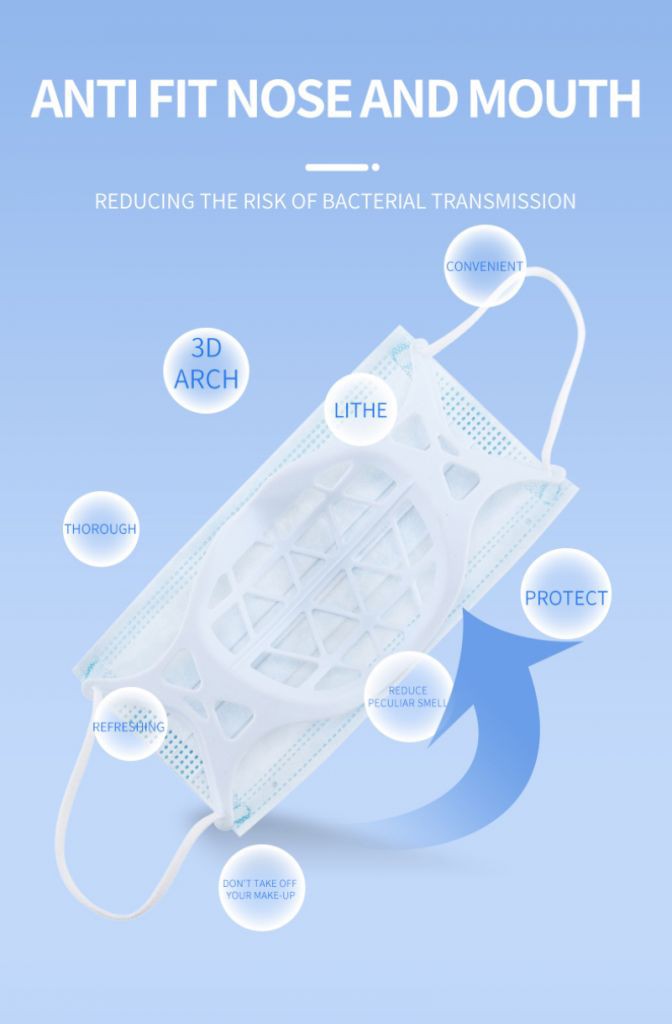 ซิลิโคนรองหน้ากาก-ฐานรองหน้ากาก-รองในหน้ากาก-ฐานรองแมส-รองในแมส-3d-breathing-bracket-mask-protection-bracket-fcsaqw