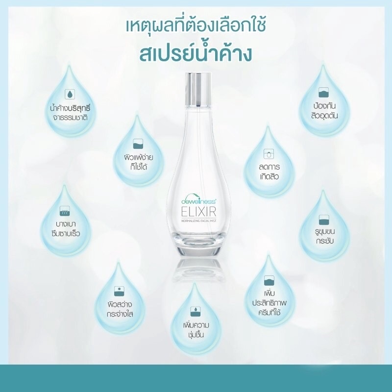 รอคนสวยต้องสั่งน๊า-ร้านปุ๋ยเองจ้า-สเปรย์น้ำค้างผิวเด้ง-dewellness-ลด-ควบคุม-สิวผดและอักเสบ