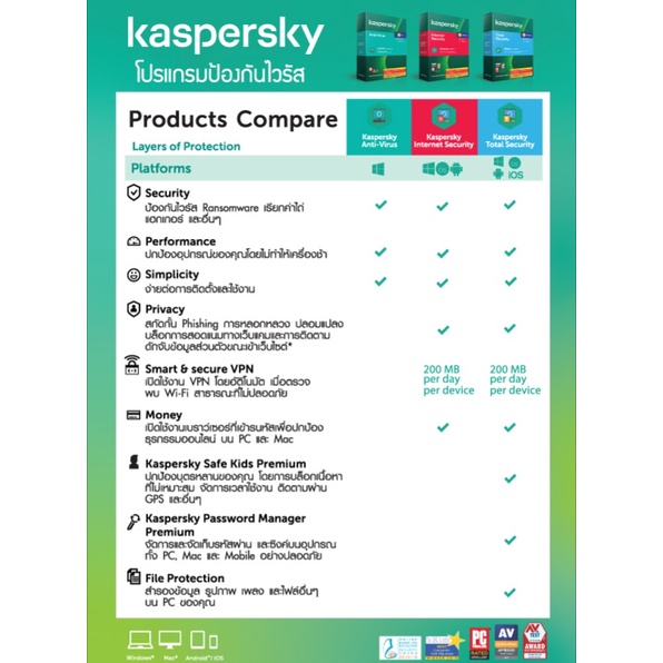 ภาพสินค้าKaspersky Internet security 1 PC จากร้าน gecko789 บน Shopee ภาพที่ 1