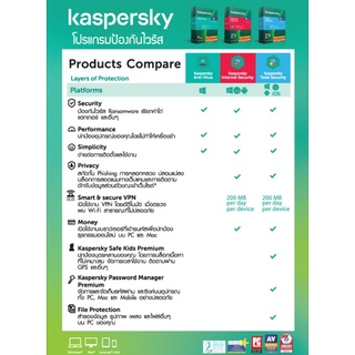 ภาพขนาดย่อของภาพหน้าปกสินค้าKaspersky Internet security 1 PC จากร้าน gecko789 บน Shopee ภาพที่ 1