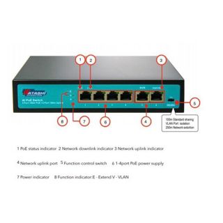 POE Switch 4+2 WATACHI ระยะ250เมตร