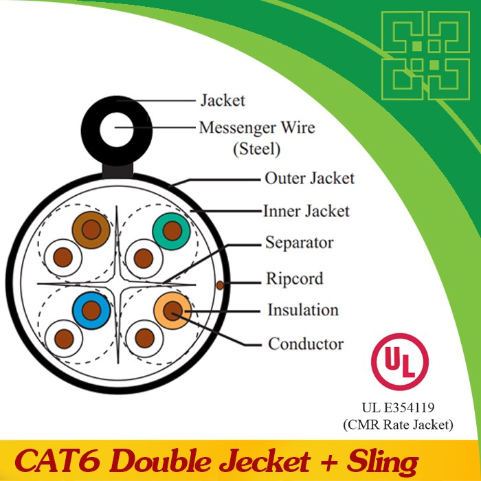 สายแลน-cat-6-เข้าหัวสำเร็จ-สลิง-ยาว-20-เมตร-cat6-lan-utp-outdoor-with-messenger-wire-ใช้ภายนอกอาคาร