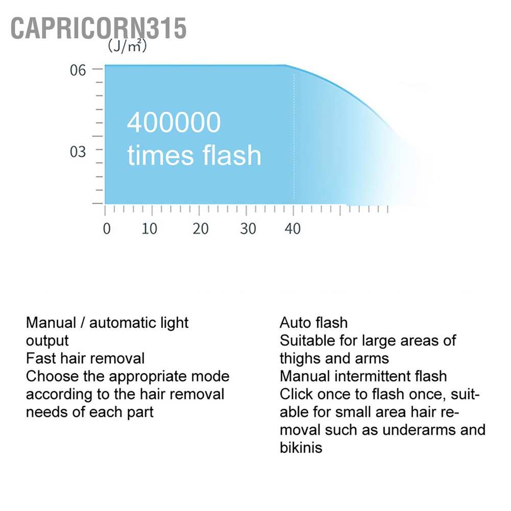 capricorn315-เครื่องกําจัดขนรักแร้-ipl-สําหรับใช้ในครัวเรือน