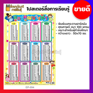 ภาพหน้าปกสินค้าภาพโปสเตอร์ โปสเตอร์สูตรคูณ นางฟ้า 2-13 สูตรคูณ ตารางสูตรคูณ โปสเตอร์กระดาษ โปสเตอร์สื่อการเรียนรู้ EQ-094 ที่เกี่ยวข้อง