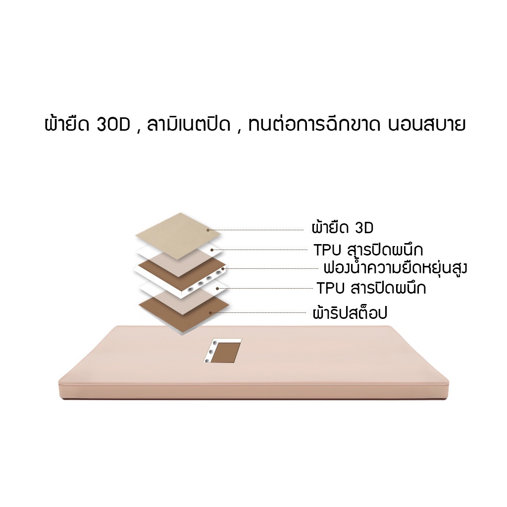 ที่นอนพกพา-แบบเดี่ยวและคู่-นอน-1-2-คน-ที่นอนพองลมอัตโนมัติ-เตียงสนาม-แคมป์ปิ้ง-ขนาด-10-cm