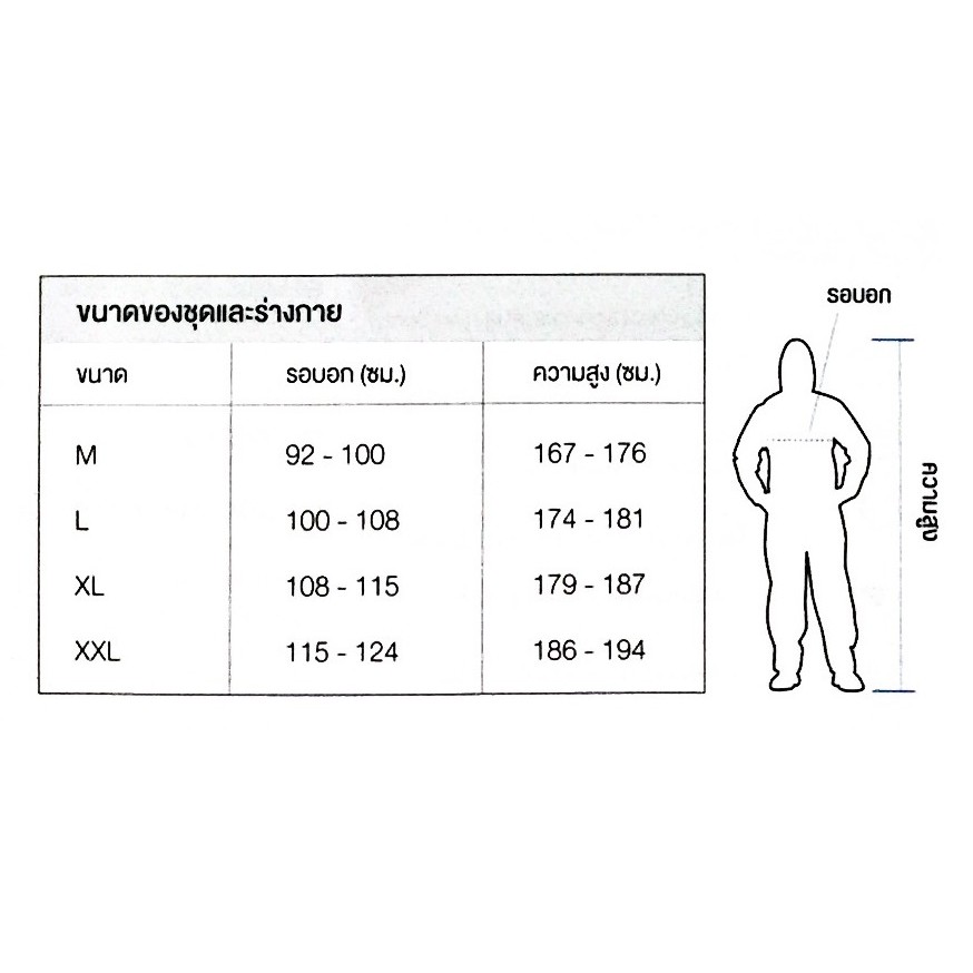 3m-ชุดป้องกันสารเคมีรุ่น-4570-ผ่านมาตรฐาน-coverall-grey-type-3-4-5-6