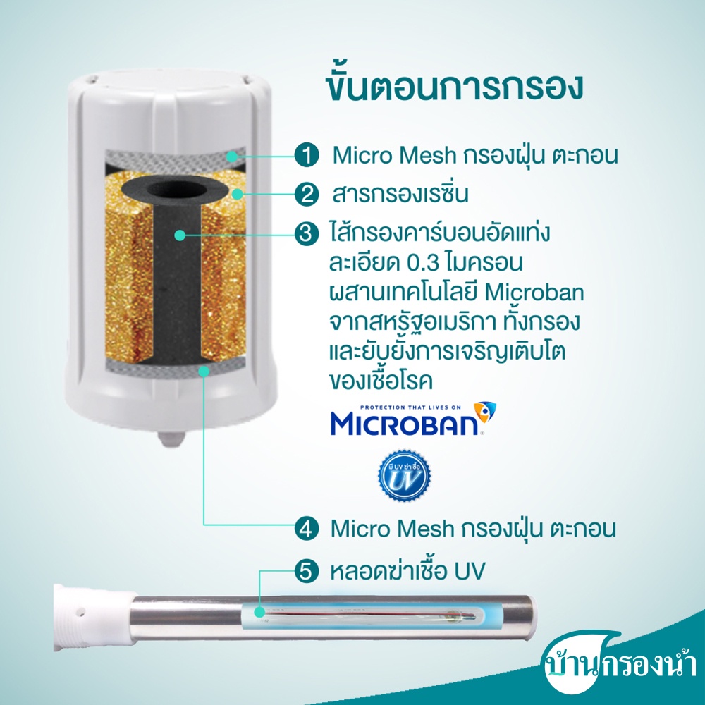 pure-เครื่องกรองน้ำ-เพียว-รุ่น-nuvo-ระบบ-uvc-3-ขั้นตอน-บ้านกรองน้ำ