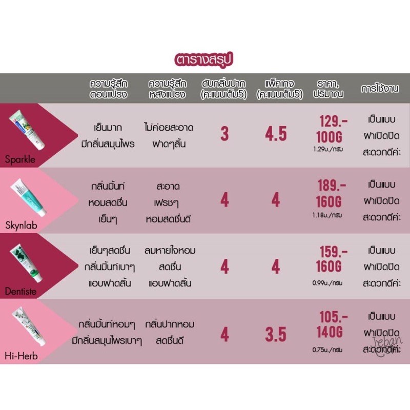 พร้อมส่ง-แท้100-skynlab-ยาสีฟันระดับพรีเมี่ยม-ซองเขียว-ชนิดซอง-12g-1ซอง