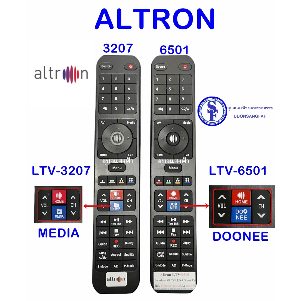 ภาพหน้าปกสินค้ารีโมททีวี ALTRON LTV-6501 กับ LTV-3207 ปุ่มไม่เหมือนกันนะคะ ใช้ด้วยกันไม่ได้ค่ะ