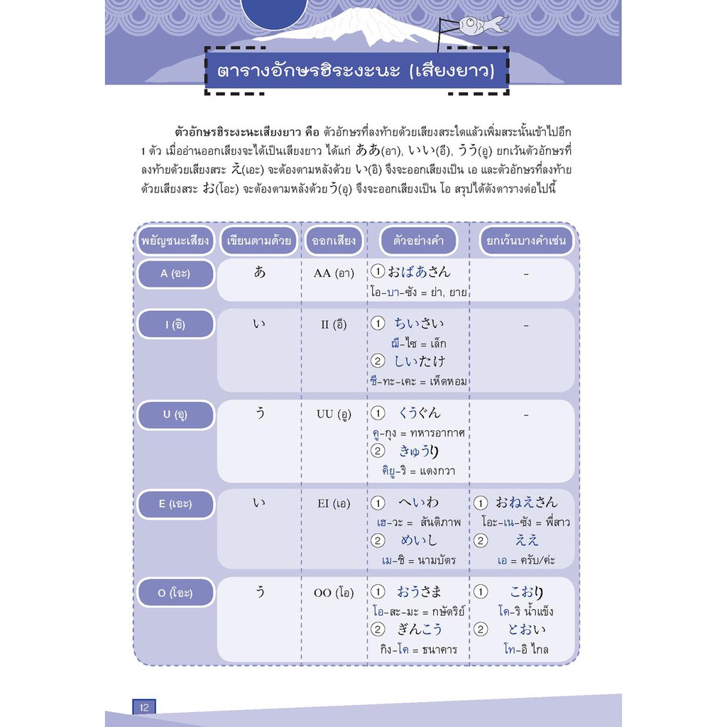 หนังสือ-เรียนญี่ปุ่นเบื้องต้ง-ฮิระงะนะ-และคะตะคะนะ