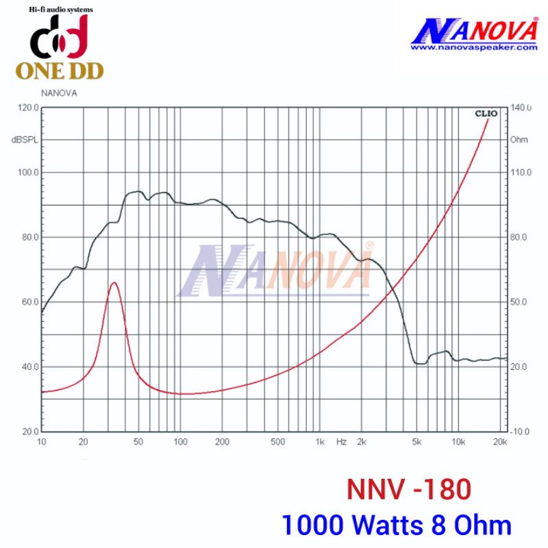 ดอกลำโพง-18-นิ้ว-nanova-nnv-180-sub-bass-1ตัว