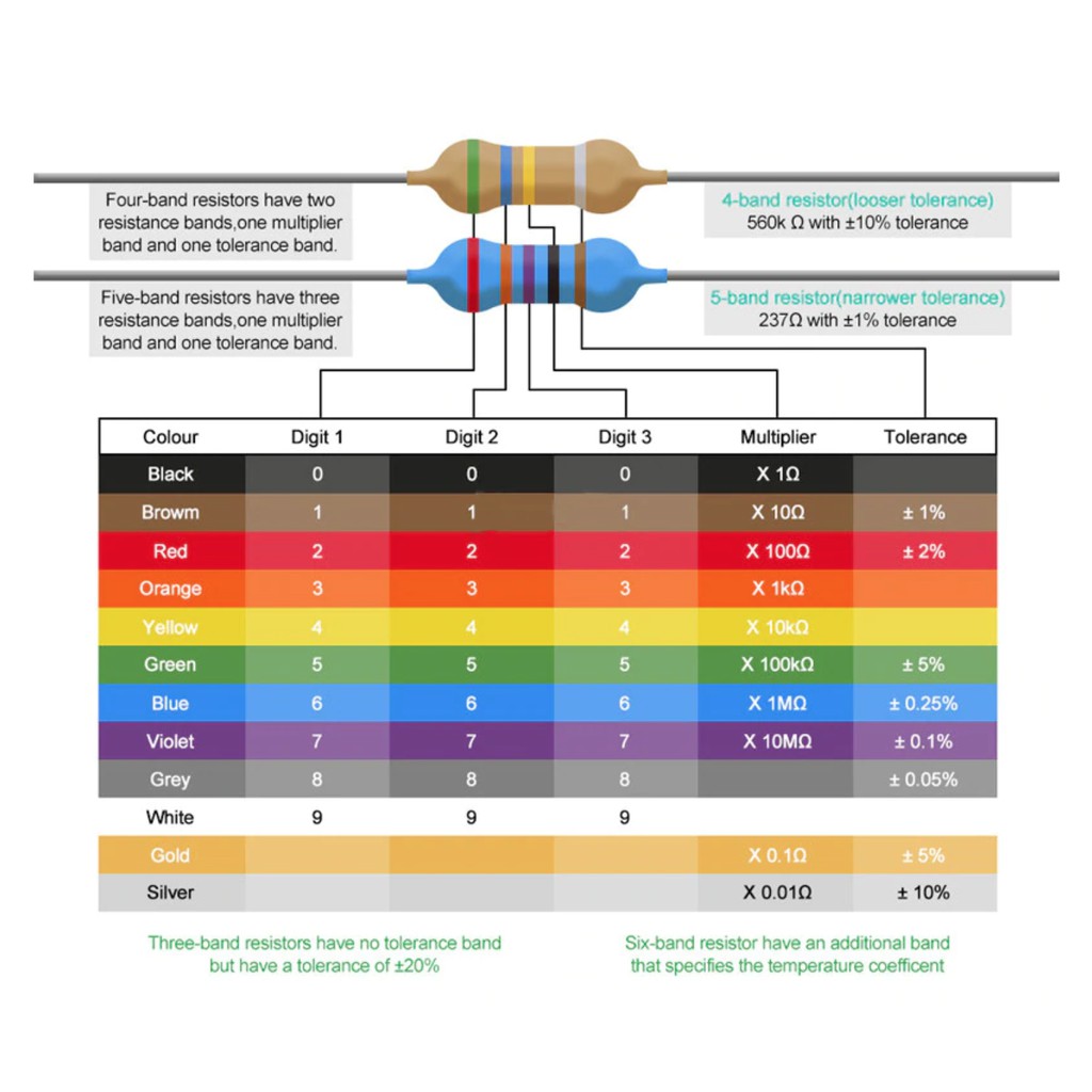 resistor-ตัวต้านทาน-10-ชิ้น-10r-1m-1-4w-1-metal-film-resistor