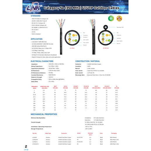 link-us-9045-cat5e-outdoor-305m-utp-pe-cable-1