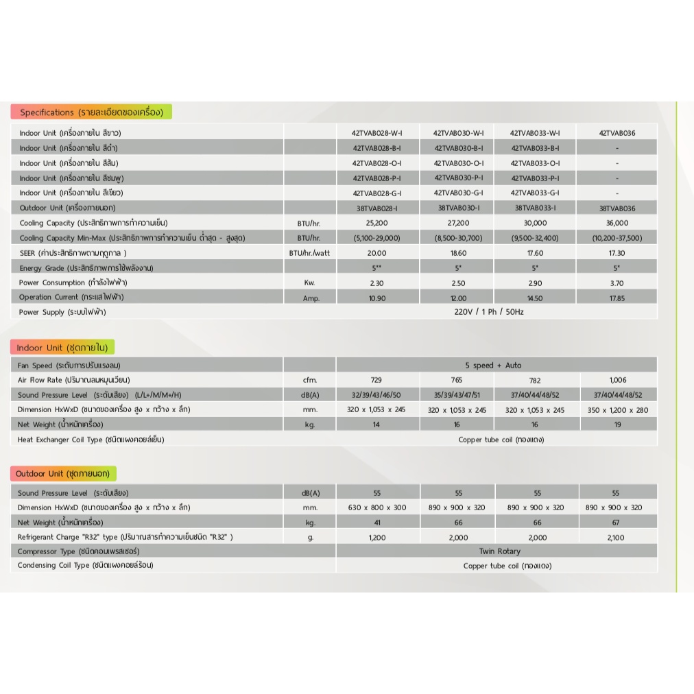 ภาพสินค้าฟรีติดตั้ง Carrier Inverter รุ่น X.Inverter Plusพร้อมติดตั้งกรุงเทพ,ปทุมธานี,นนทบุรี,สมุทรปราการ จากร้าน airdeethailand บน Shopee ภาพที่ 7