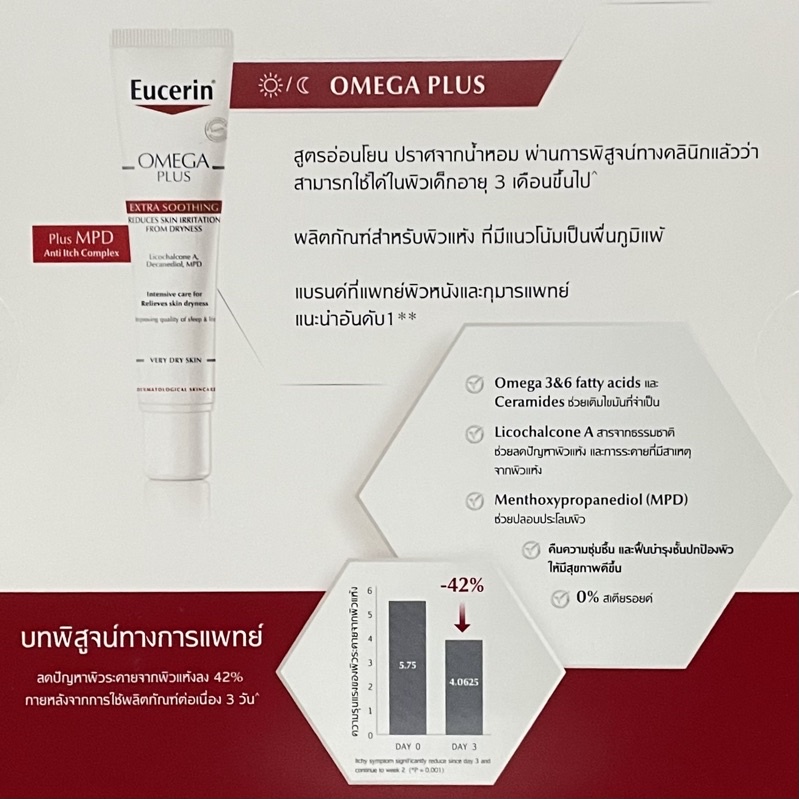 eucerin-omega-plus-40-ml-ของแท้-ฉลากไทย-สูตรสำหรับ-รพ-และคลีนิค