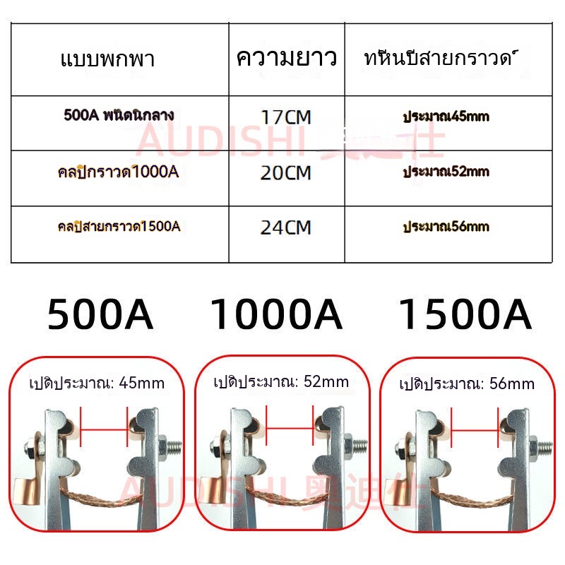 cm-คลิปหนีบสายดิน-คีมเชื่อมไฟฟ้า-คีมเชื่อมไฟฟ้า-คีมเชื่อมไฟฟ้า-คีมเชื่อมไฟฟ้า