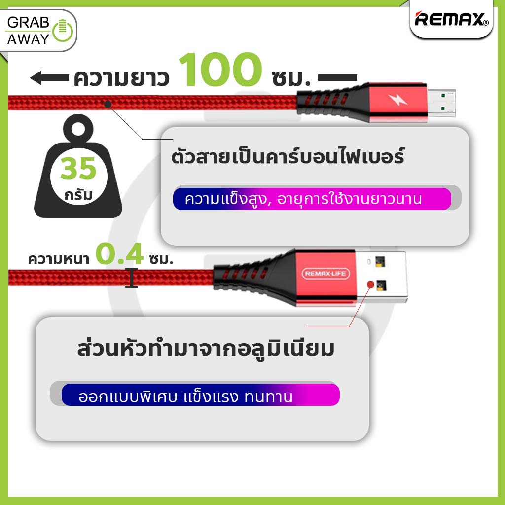 ภาพหน้าปกสินค้าใช้ดีมาก Remax Life M15PRO สายชาร์จ จ่ายไฟสูงสุด 2.4A สำหรับ iOS / Micro /Type-C ความยาว1เมตร จากร้าน grabaway บน Shopee