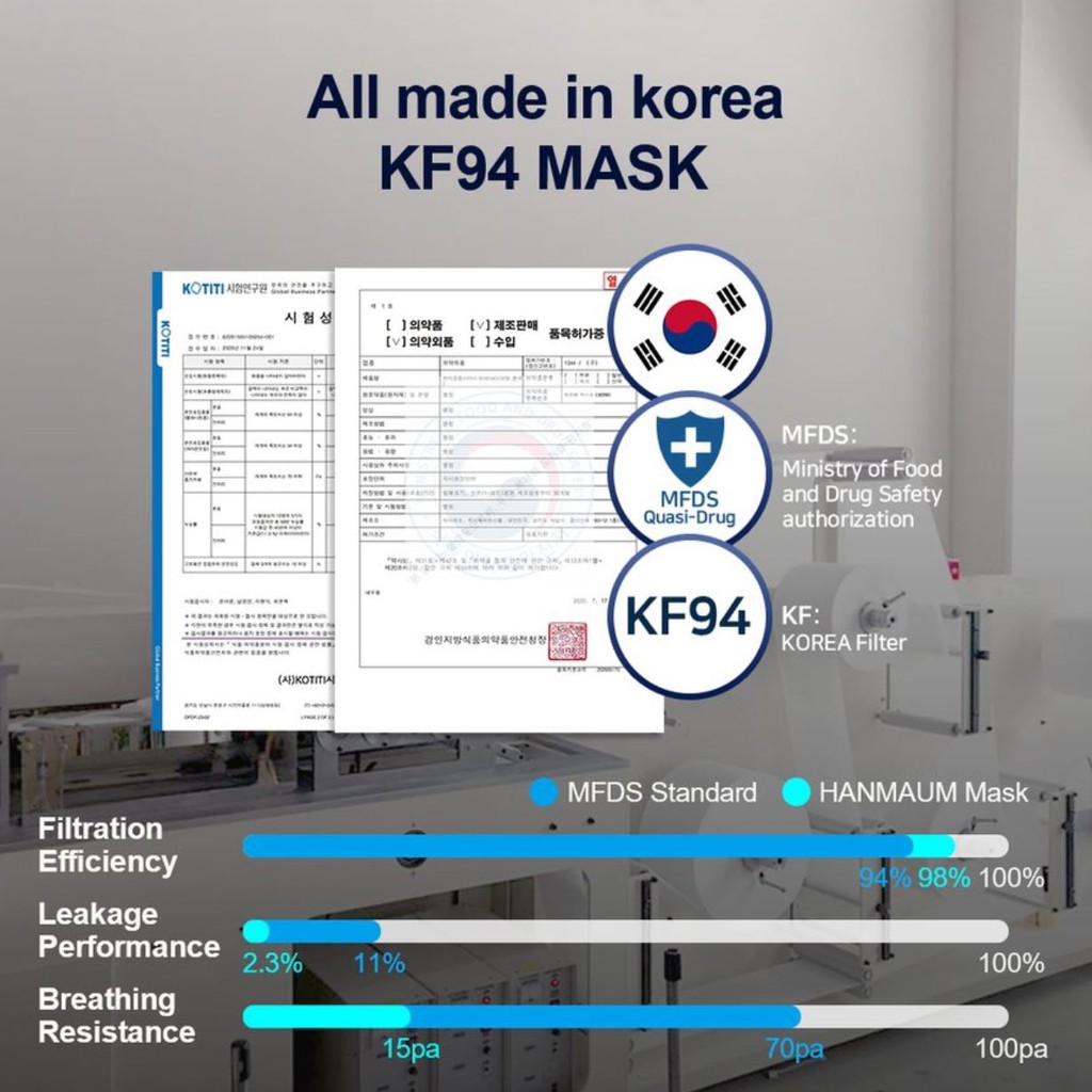 ภาพสินค้าพร้อมส่ง MADE IN KOREA หน้ากาก KF94 Hanmaum/Neul Chan จากเกาหลี แพ็คเกจใหม่ล่าสุด (1ซอง/1ชิ้น) จากร้าน osorbet บน Shopee ภาพที่ 2