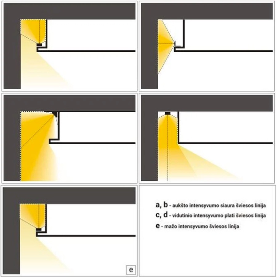 ไฟเส้น-striplight-ของดีไม่ห่วย-led-ribbon-striplight-7-2w-12w-12v-ริบบ้อน-อย่างดี-มีประกัน-3-ปี