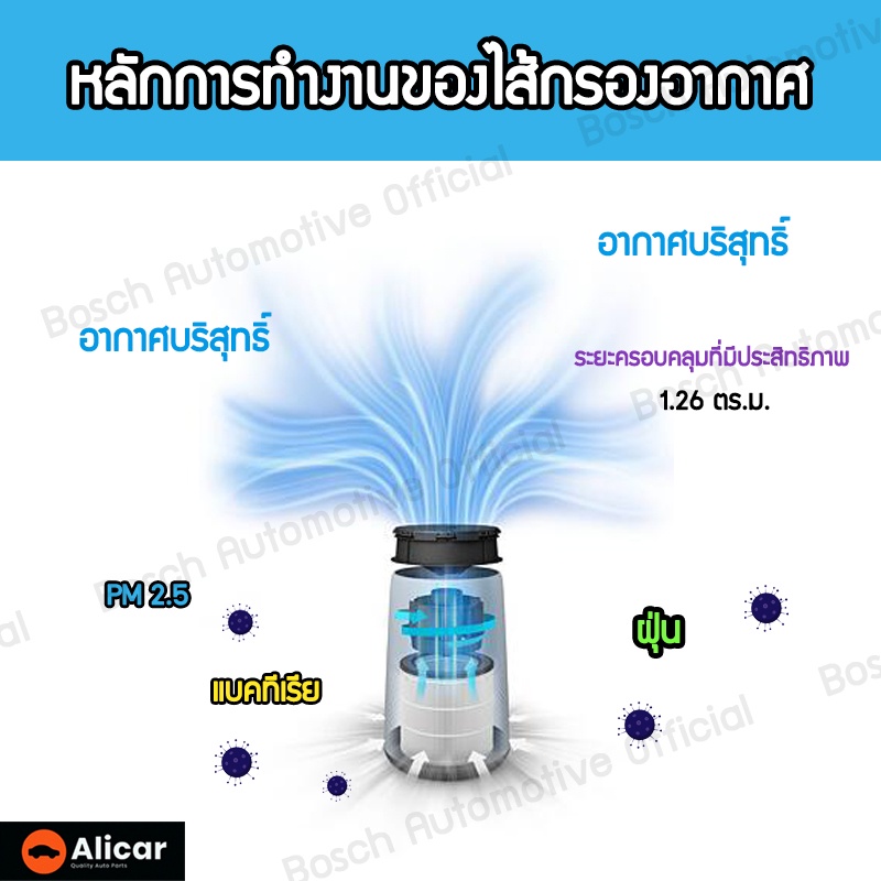 ภาพสินค้าไส้กรอง HEPA เครื่องฟอกอากาศ phillip AC0820 คุณภาพดี กรองฝุ่น pm2.5 ไส้กรองอากาศรุ่น FY0194 กรองแบคทีเรีย กรองกลิ่น จากร้าน bosch.automotive_official บน Shopee ภาพที่ 3