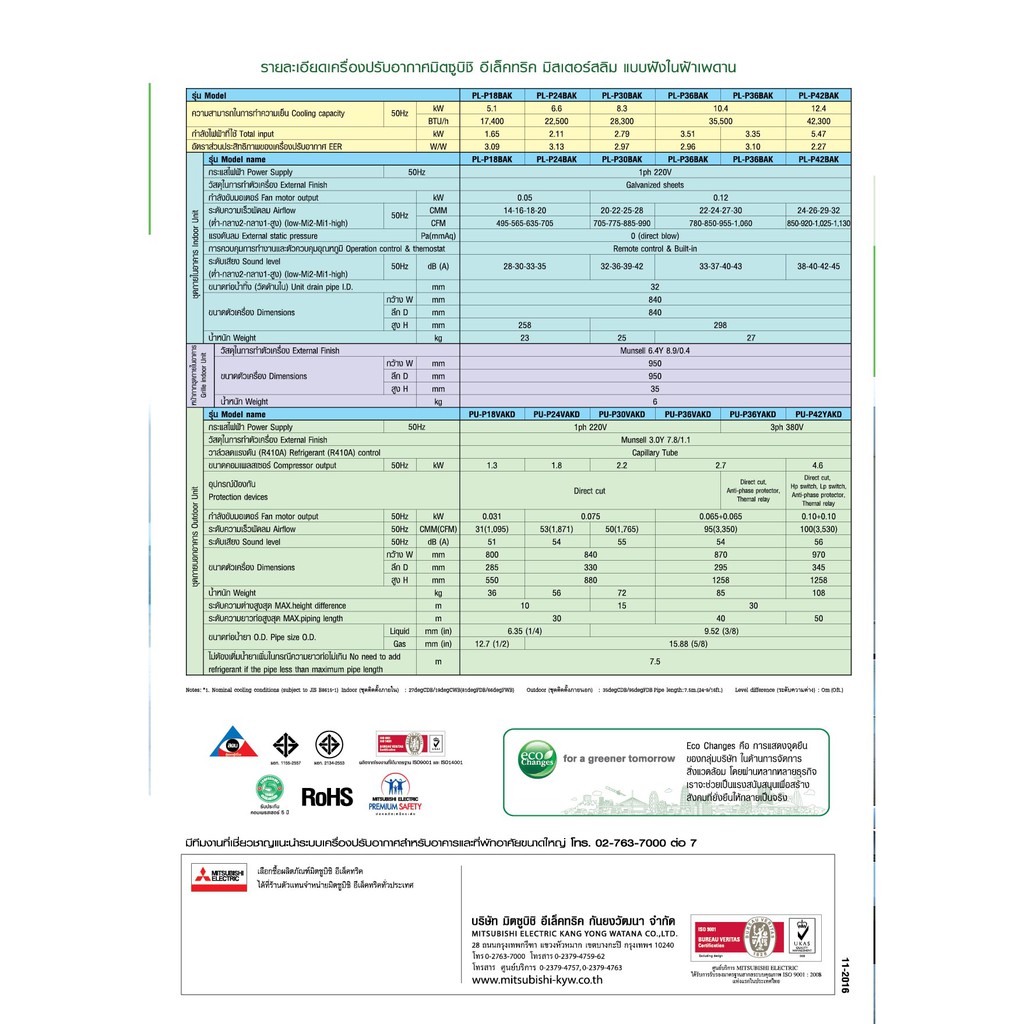 เครื่องปรับอากาศ-แอร์มิตซูบิชิ-อิเล็คทริค-mitsubishi-electric-pl-p-สี่ทิศทาง-รีโมทไร้สาย-mitsubishi-cassette-type