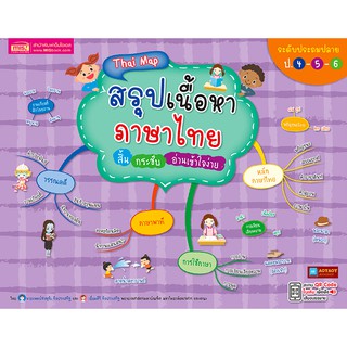 หนังสือ Thai Map สรุปเนื้อหาภาษาไทย ระดับประถมปลาย
