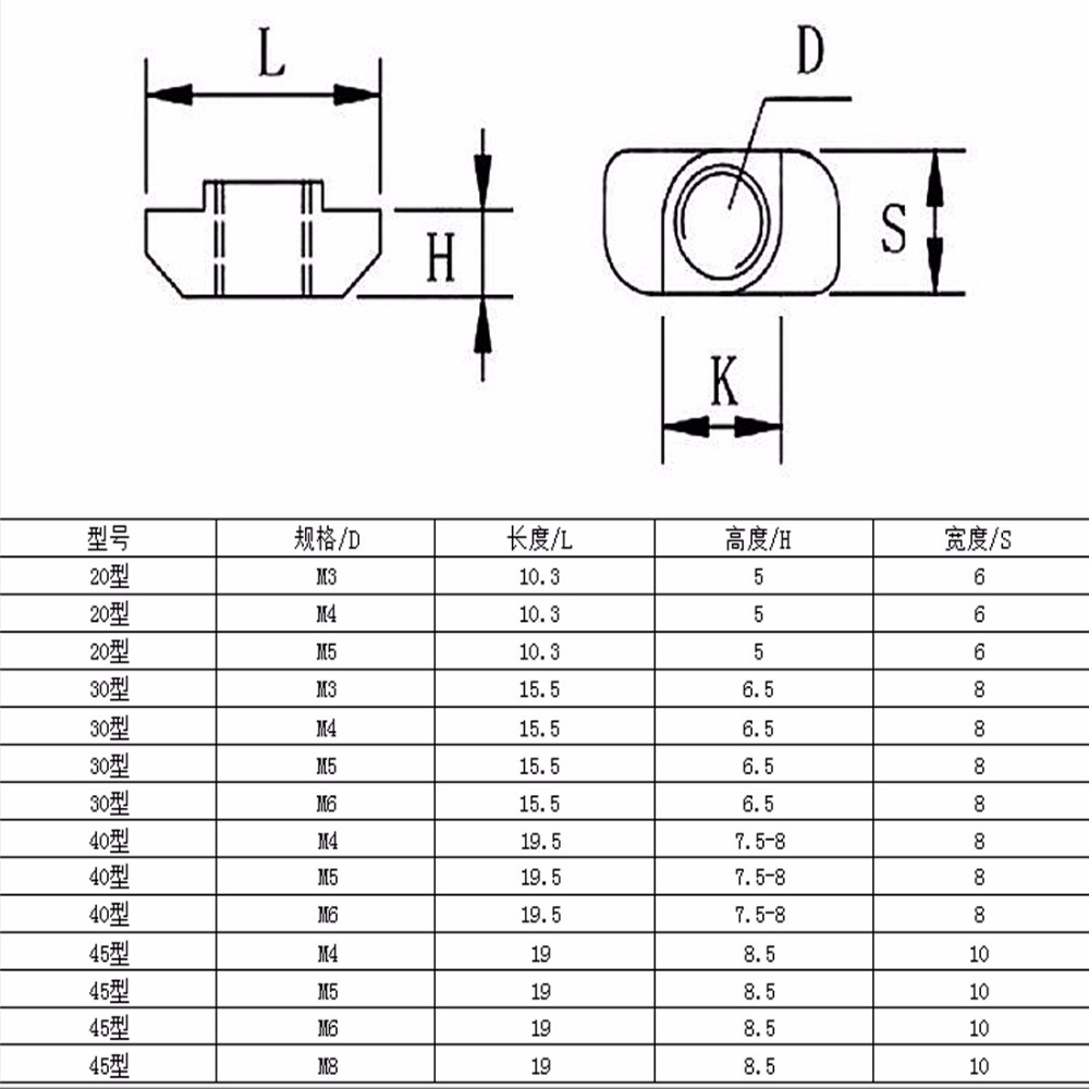 น็อตเหล็กคาร์บอน-มาตรฐาน-eu-m3-m4-m5-m6-m8-สําหรับ-2020-3030-4040-4545-series-10-ชิ้น