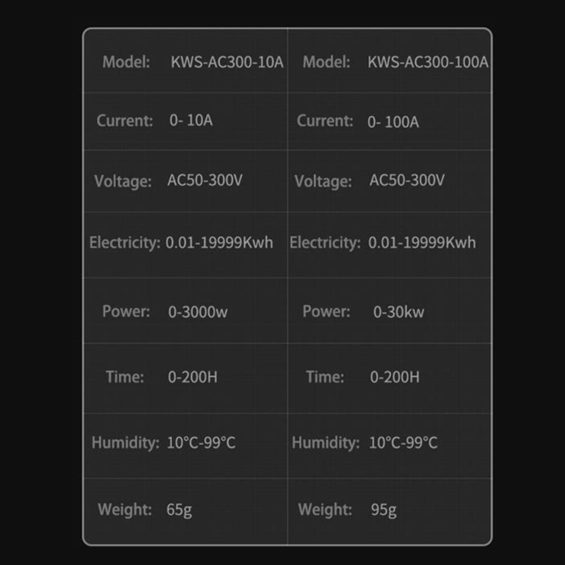 aotoo-ac-50-300v-โวลต์มิเตอร์-แอมมิเตอร์-มิเตอร์พลังงาน-วัตต์มิเตอร์-มิเตอร์ไฟฟ้า-0-100a