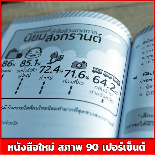 หนังสือป-3-ติวโจทย์เด็ด-nt-ป-3-9786164490932