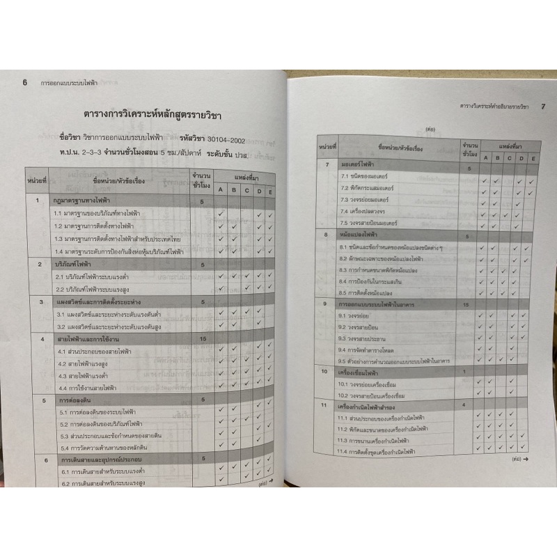 9786160845323-การออกแบบระบบไฟฟ้า-ปวส-รหัสวิชา-30104-2002