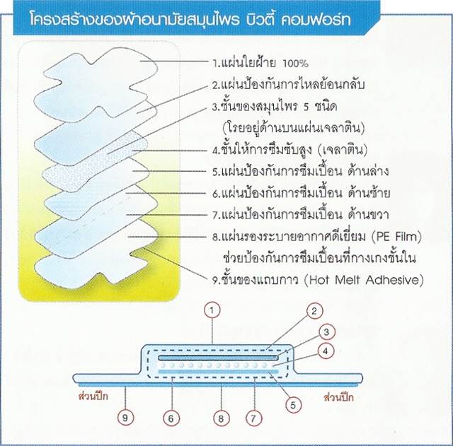 ผ้าอนามัยสมุนไพรแบบกลางคืน