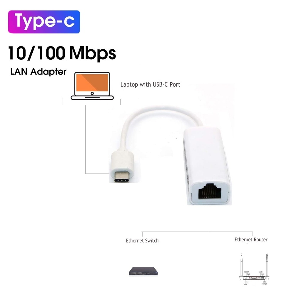 ฮับ Type-C เป็น USB 3.1 Multiple 3 Ports Hub และ Ethernet Network (LAN ...