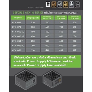 ภาพขนาดย่อของภาพหน้าปกสินค้าPSU Cougar ST 500W 80+White มือ2 / power supply / พาวเวอร์ซัพพลาย จากร้าน godzilla2000 บน Shopee ภาพที่ 5