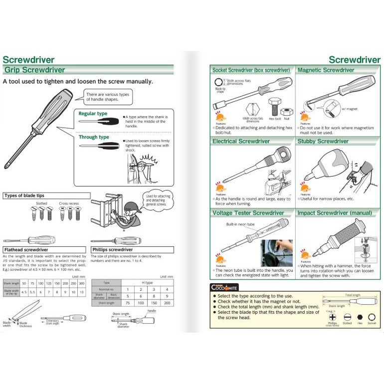 trusco-td-8s-437-6480-set-screwdriver-ชุดไขควงเปลี่ยนด้ามพลาสติก