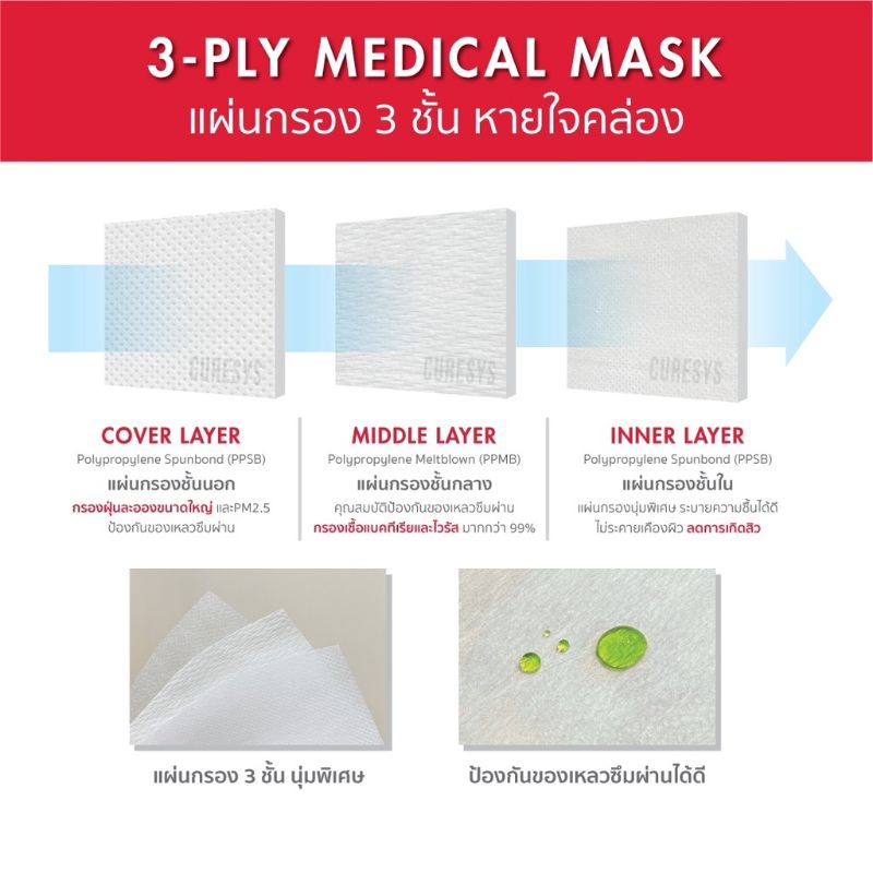 Curesys 3D Premium Medical Face Mask (White)เคียวร์ซิส หน้ากากอนามัยทรง ...