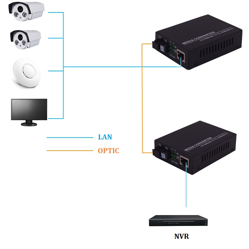 StarTech ET90110SM302 10/100Mbps Single Mode Fiber Media Converter