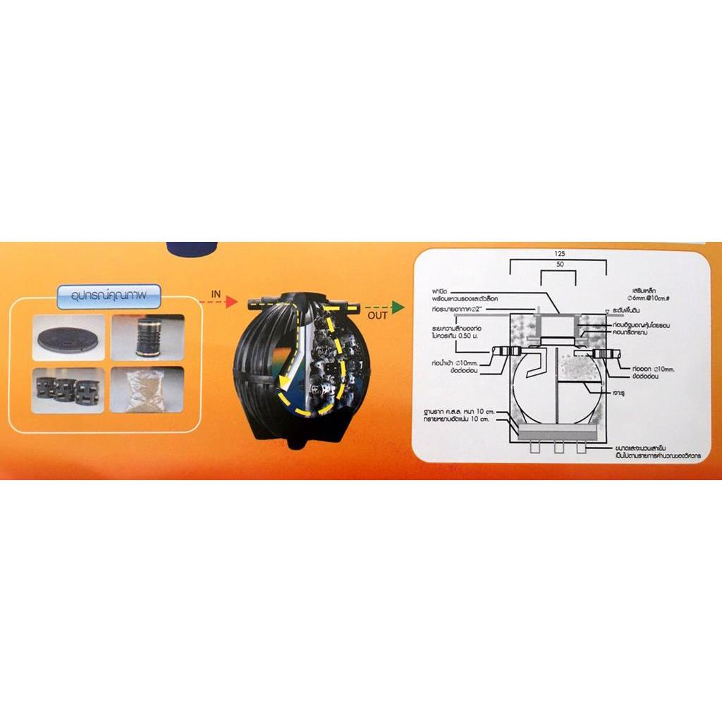 ถังบำบัดน้ำเสีย-p-amp-s-รุ่นทรงบอลลูน-ราคาถูก