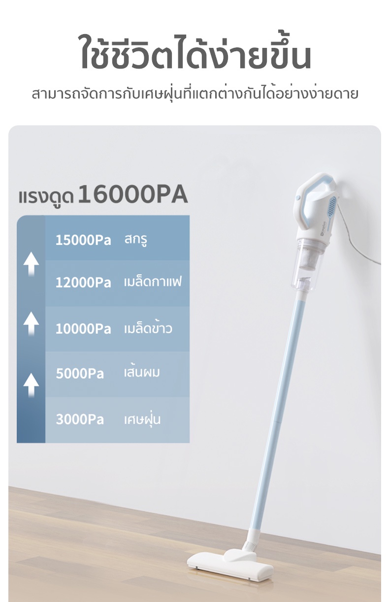 รายละเอียดเพิ่มเติมเกี่ยวกับ Simplus 16590pa มีเครื่องดูดฝุ่นแบบมีสายที่มีกำลังดูดสูง ใช้งานได้ด้วยมือเดียว สายยาว 4 เมตร อุปกรณ์เสริม 11ชิ้น XCQH001