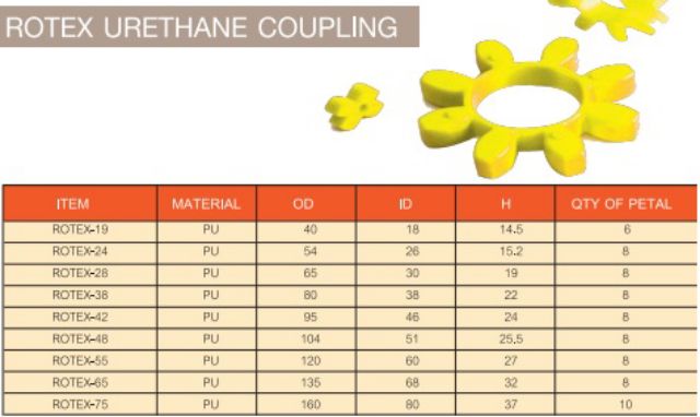 ยางยอย-rotex-คุณภาพดีราคาย่อมเยา-ยางยอยโรเทค-เบอร์19-42