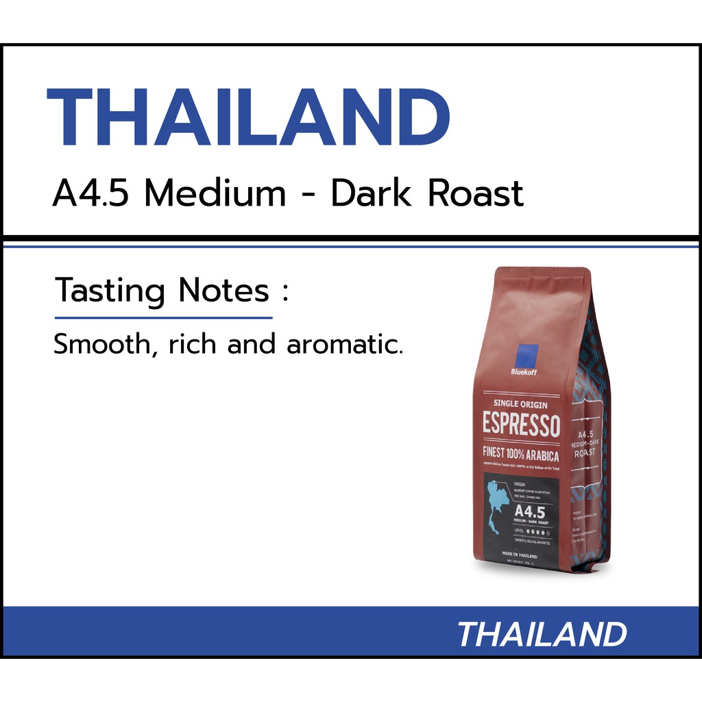 ภาพหน้าปกสินค้าBluekoff A4.5 เมล็ดกาแฟไทย อราบิก้า 100% Premium เกรด A คั่วสด ระดับคั่วกลางค่อนเข้ม (Medium-Dark Roast) บรรจุ 250 กรัม จากร้าน bluekoff บน Shopee